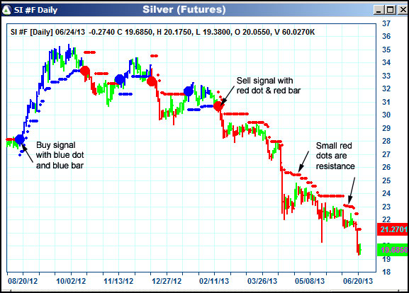 AbleTrend Trading Software SI chart