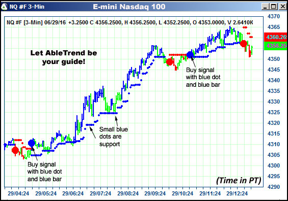 AbleTrend Trading Software NQ chart