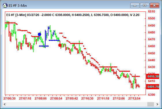 AbleTrend Trading Software ES chart