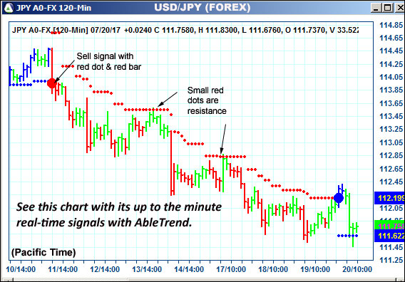 AbleTrend Trading Software JPY chart