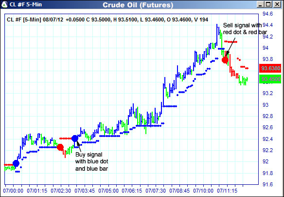 AbleTrend Trading Software CL chart