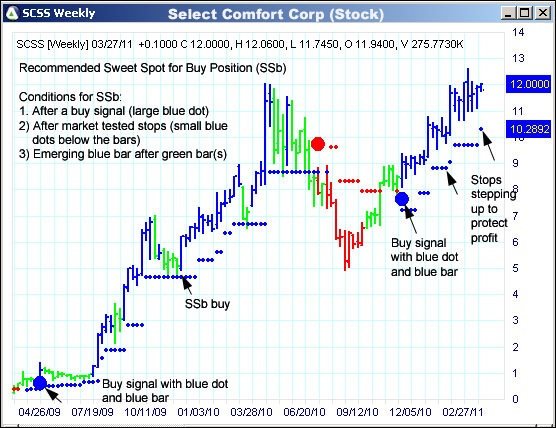 AbleTrend Trading Software SCSS chart