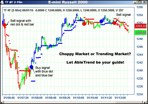 AbleTrend Trading Software TF chart