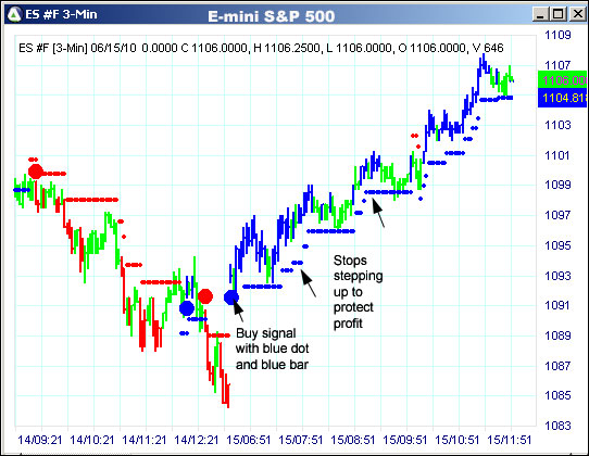 AbleTrend Trading Software ES chart