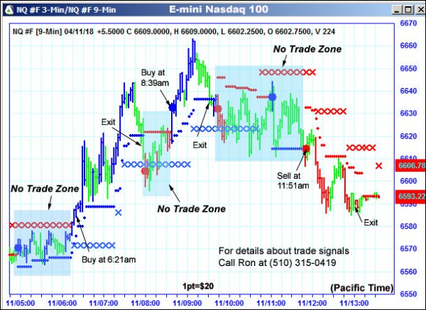 AbleTrend Trading Software NQ chart