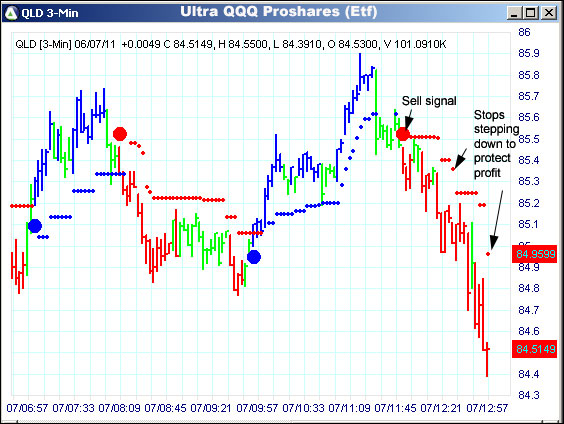 AbleTrend Trading Software QLD chart