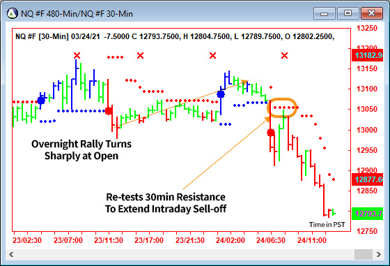 AbleTrend Trading Software NQ chart