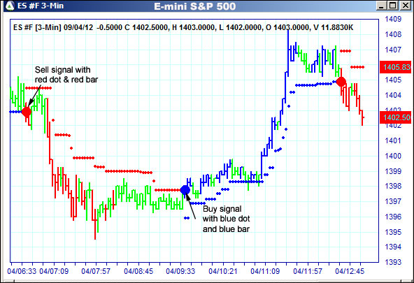 AbleTrend Trading Software ES chart