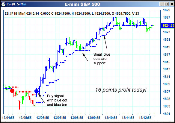 AbleTrend Trading Software ES chart