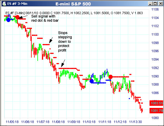 AbleTrend Trading Software ES chart