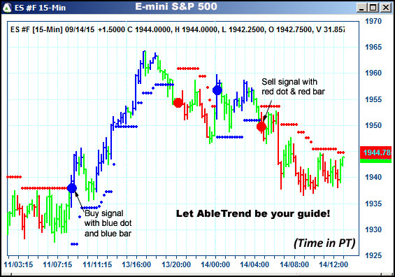 AbleTrend Trading Software ES chart