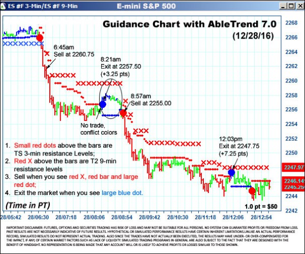 AbleTrend Trading Software ES chart