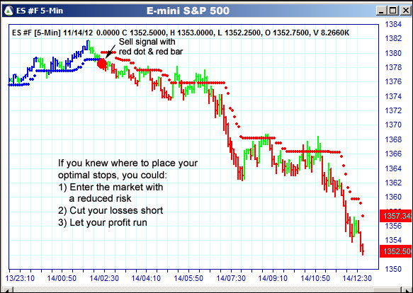 AbleTrend Trading Software ES chart