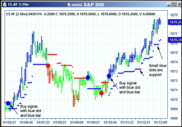 AbleTrend Trading Software ES chart