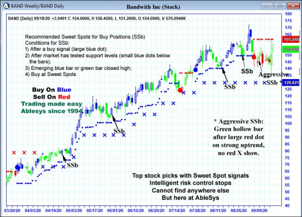 AbleTrend Trading Software BAND chart