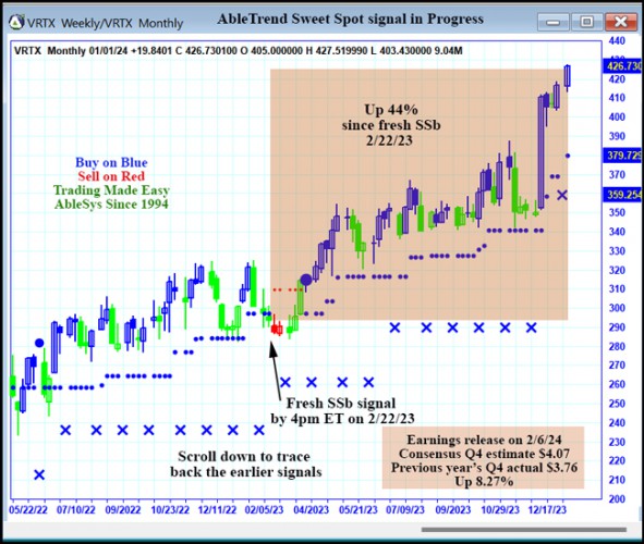 AbleTrend Trading Software VRTX chart