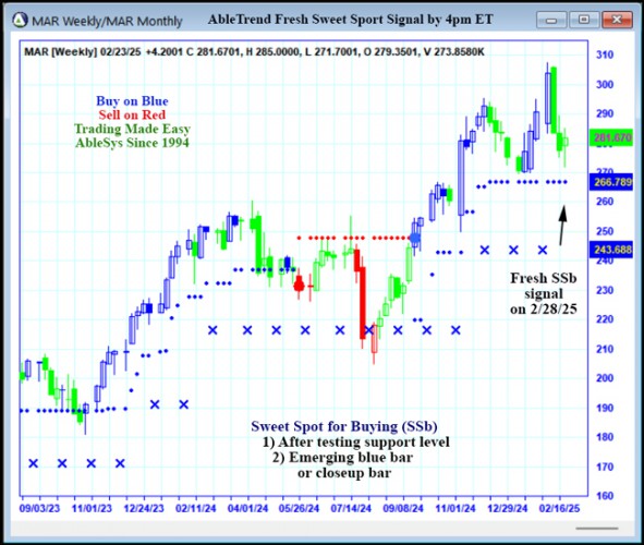 AbleTrend Trading Software MAR chart