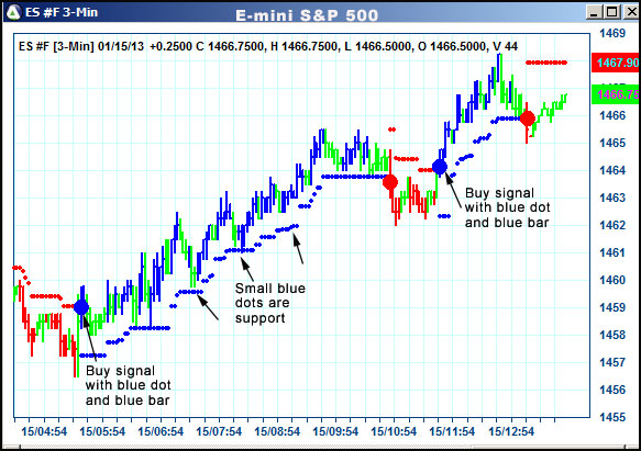 AbleTrend Trading Software ES chart