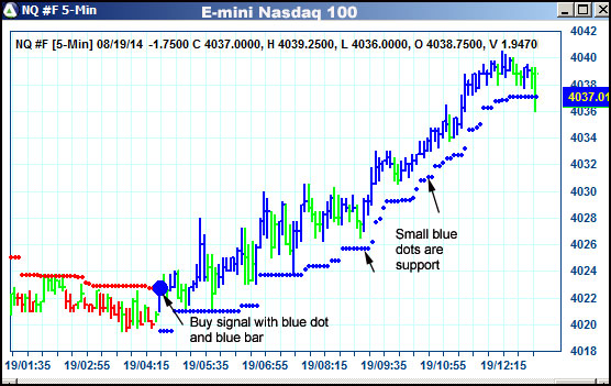 AbleTrend Trading Software NQ chart