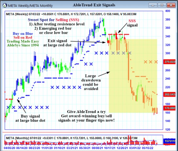 AbleTrend Trading Software META chart