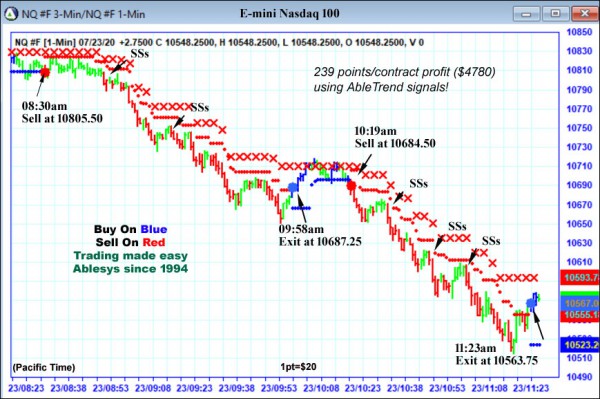 AbleTrend Trading Software NQ chart