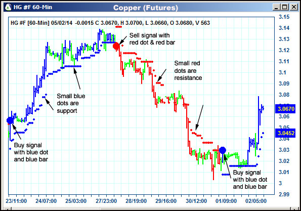 AbleTrend Trading Software HG chart