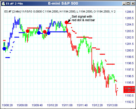 AbleTrend Trading Software ES chart