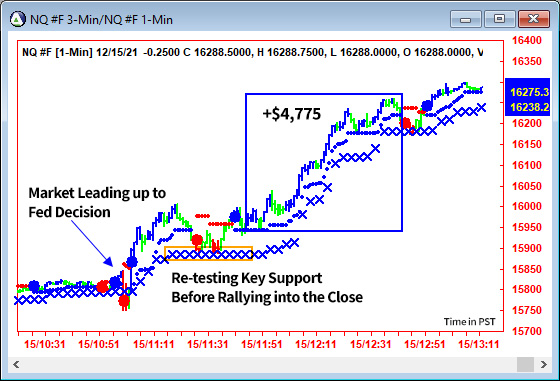 AbleTrend Trading Software NQ chart