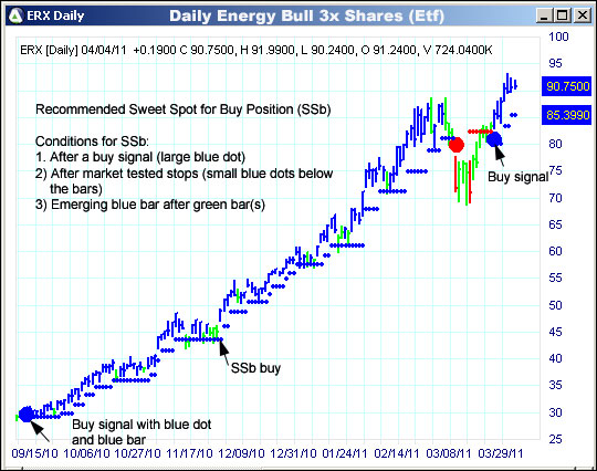 AbleTrend Trading Software ERX chart