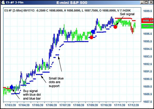 AbleTrend Trading Software ES chart