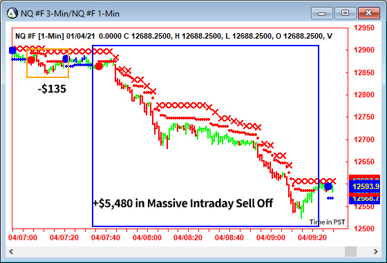 AbleTrend Trading Software NQ chart