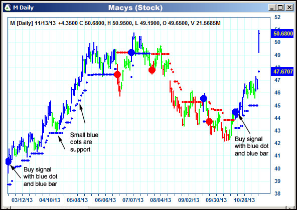 AbleTrend Trading Software M chart