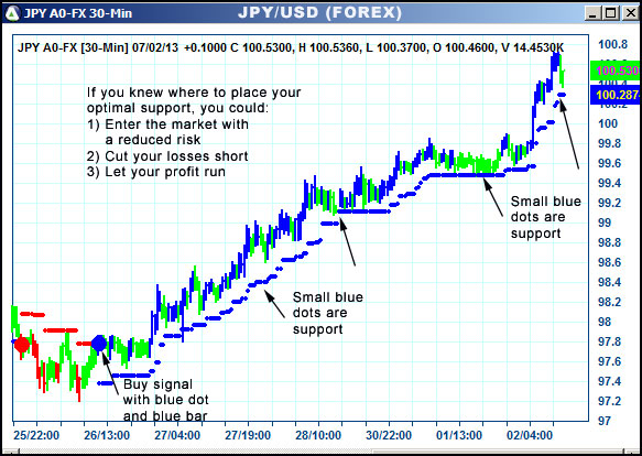 AbleTrend Trading Software JPY chart