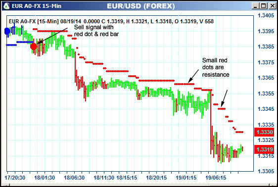 AbleTrend Trading Software EUR chart