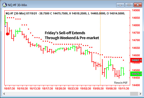 AbleTrend Trading Software RTY chart