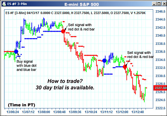 AbleTrend Trading Software ES chart