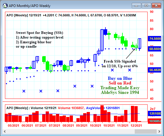 AbleTrend Trading Software APO chart