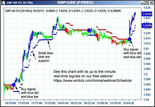 AbleTrend Trading Software GBP chart