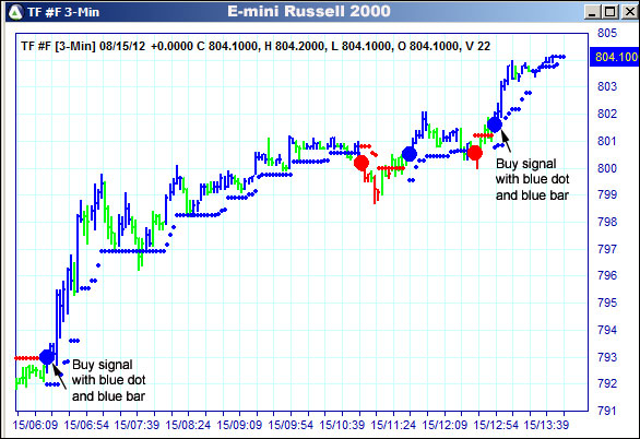 AbleTrend Trading Software TF chart