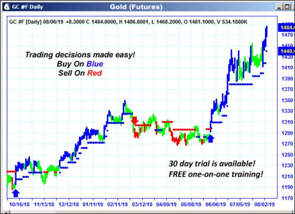 AbleTrend Trading Software GC chart