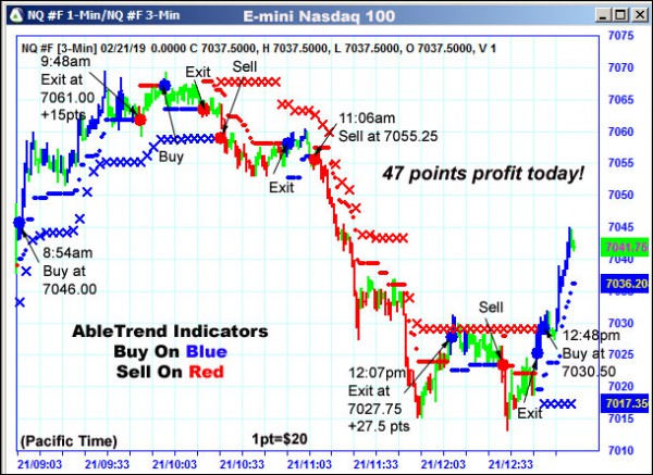 AbleTrend Trading Software NQ chart