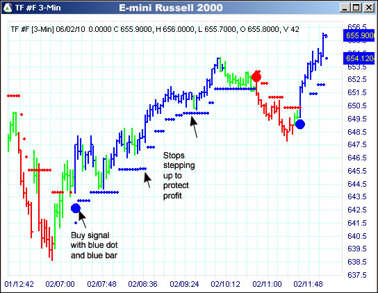 AbleTrend Trading Software TF chart