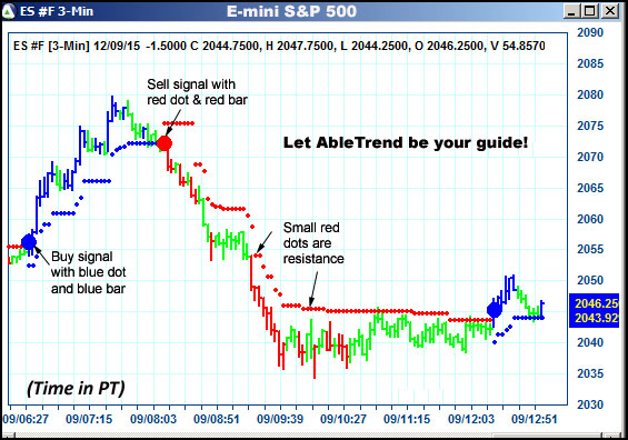 AbleTrend Trading Software ES chart