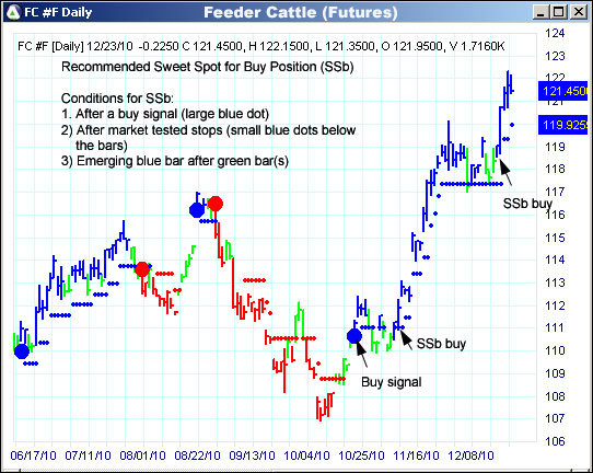 AbleTrend Trading Software FC chart