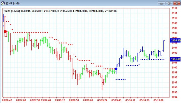 AbleTrend Trading Software ES chart