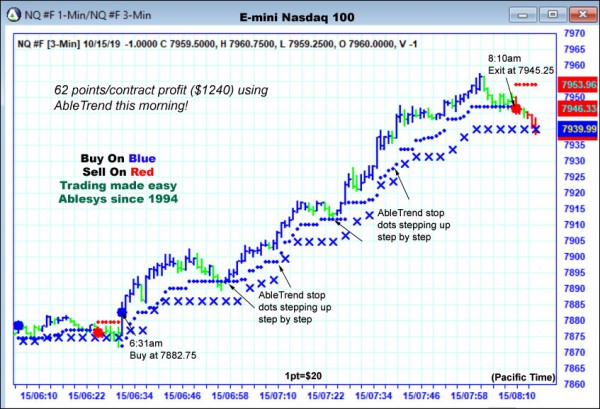 AbleTrend Trading Software NQ chart