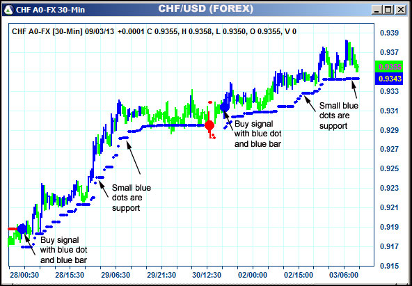 AbleTrend Trading Software CHF chart