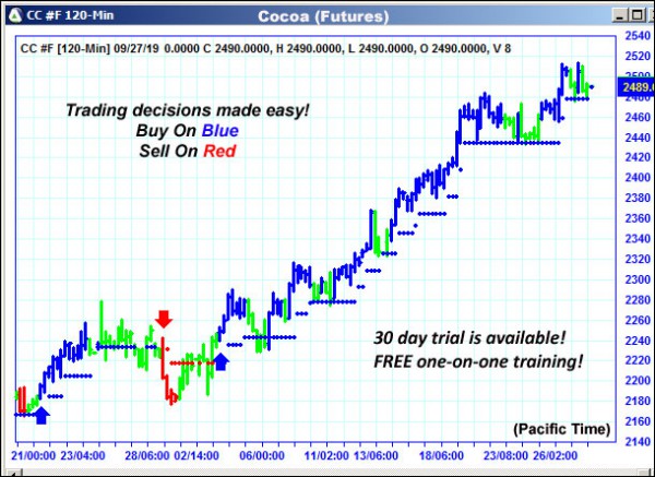 AbleTrend Trading Software CC chart