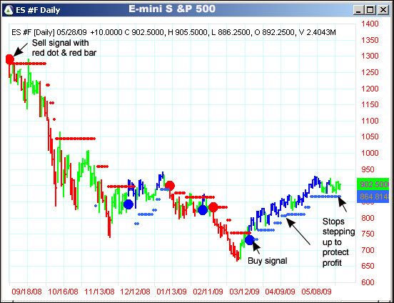 AbleTrend Trading Software ES #F chart