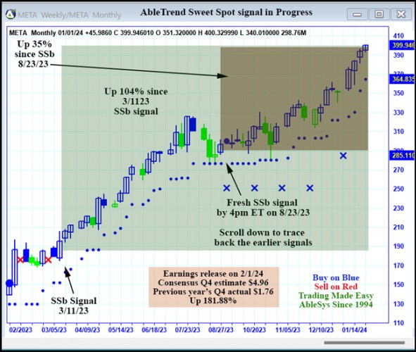 AbleTrend Trading Software META chart